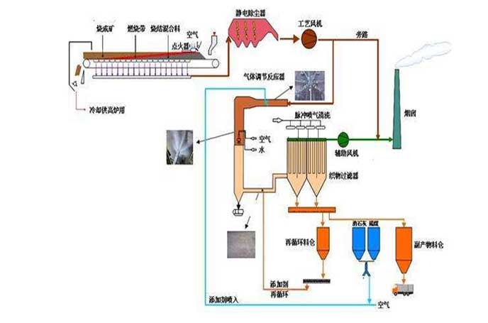 冶金鋼廠用羅茨91香蕉视频破解版工作流程圖 冶金鋼廠用羅茨91香蕉视频破解版工作流程圖